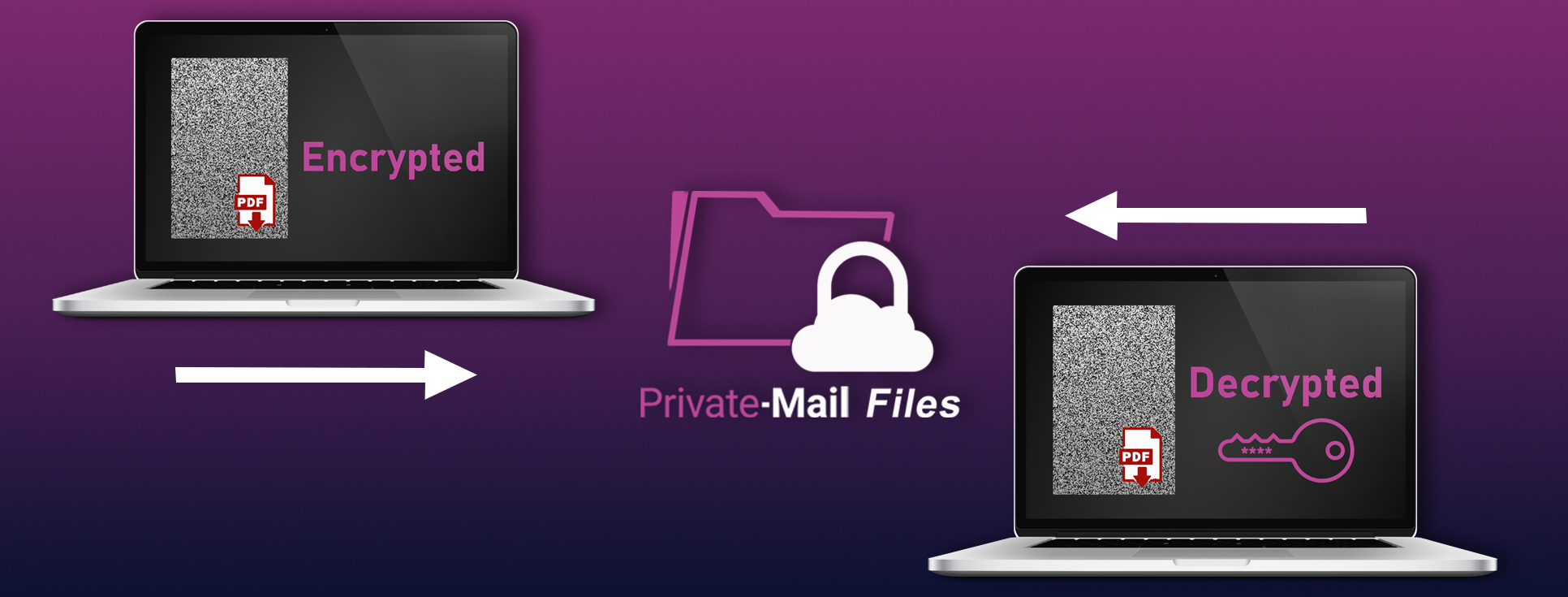 Introducing Secure Share: Encrypted OpenPGP File Sharing